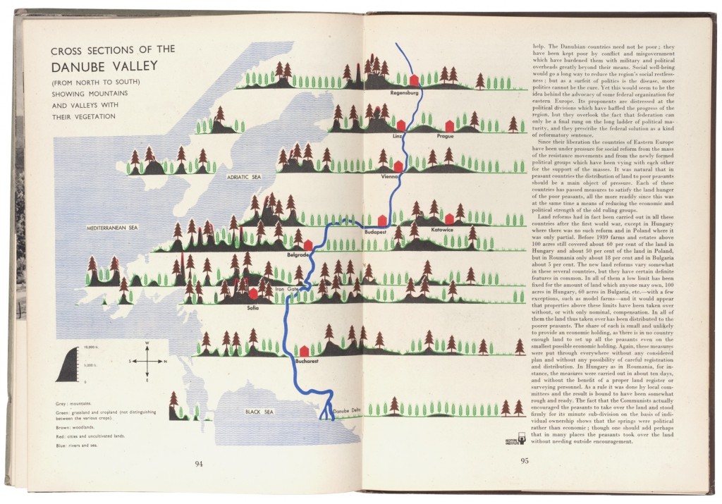 Auch die 1946-1952 von Adprint produzierten „Future Books“, hier Doppelseiten aus Band 1: Overture von 1946, entstanden in enger Zusammenarbeit mit renommierten britischen Autoren, Fotografen sowie dem Isotype-Institut als gestalterisch anspruchsvolle und moderne Kompositi-on aus Fotografien, Kartenmaterial und Infografiken. 