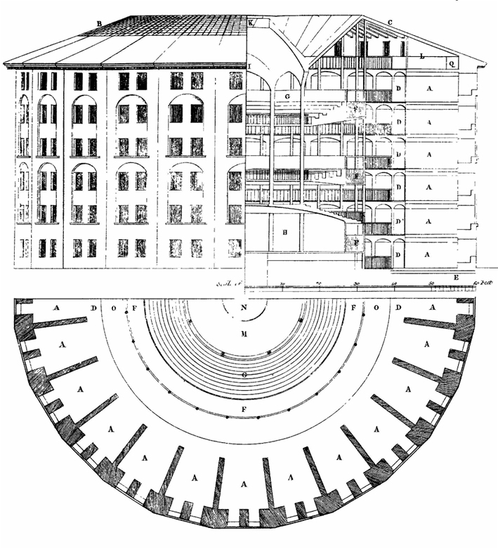 Panopticon-Skizze von Jeremy Bentham (1791), Quelle: Wikimedia Commons gemeinfrei https://commons.wikimedia.org/wiki/File:Panopticon.jpg 